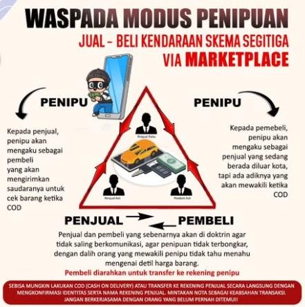 Penipuan Segitiga image